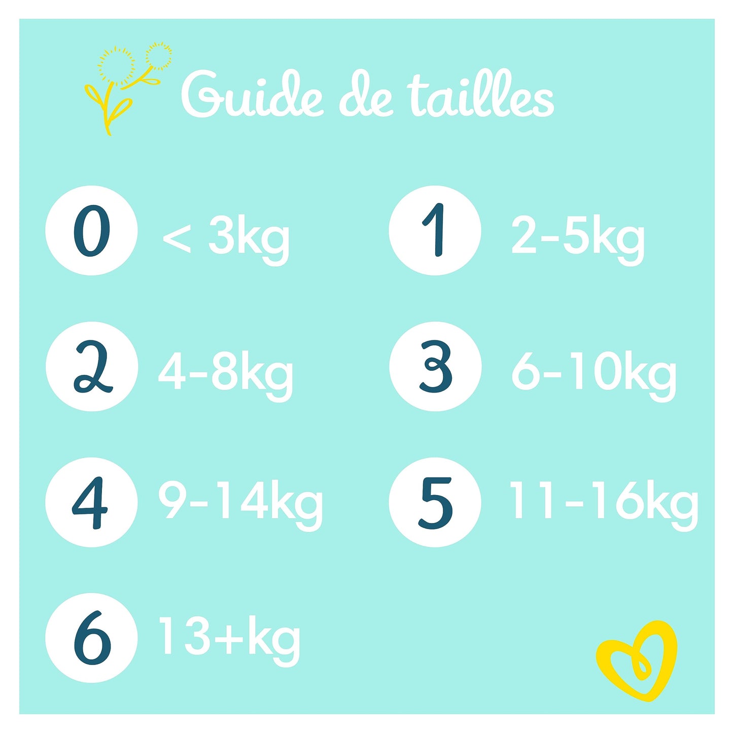 Pampers Babyblöjor storlek 0 (<3 kg) premiumskydd, Newborn Micro, 22 stycken