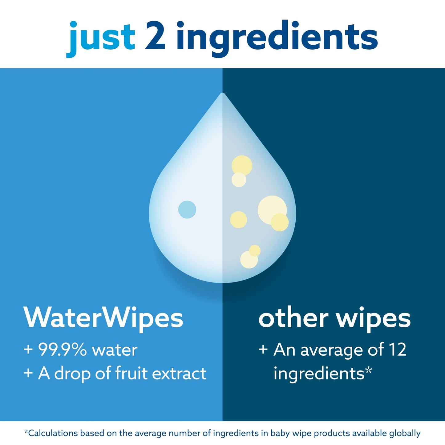 WaterWipes Original Baby Wipes, 1080 st (18-pack), 99,9% vatten, oparfymerade, för känslig hud *STORPACK*