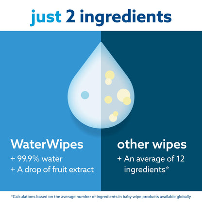 WaterWipes Original Baby Wipes, 1080 st (18-pack), 99,9% vatten, oparfymerade, för känslig hud *STORPACK*